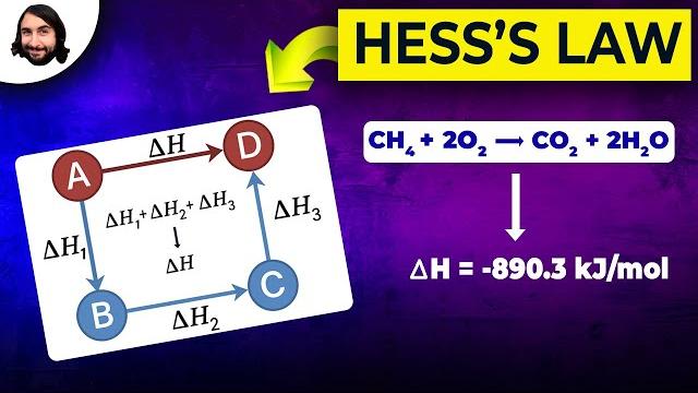 Hess's law and heats of formation Hess's law and heats of formation