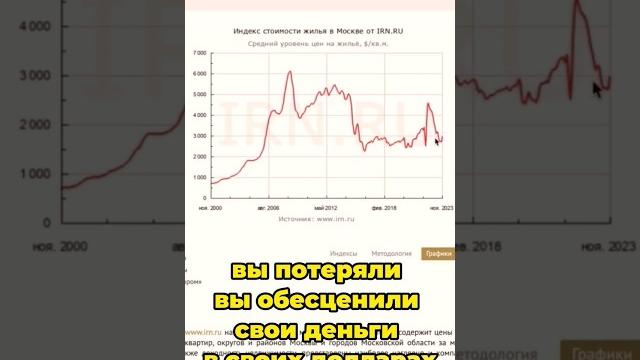 Как вы это не поймете? ваша недвижимость уже рухнула! #недвижимость #ценынанедвижимость Как вы это не поймете? ваша недвижимость уже рухнула! #недвижимость #ценынанедвижимость