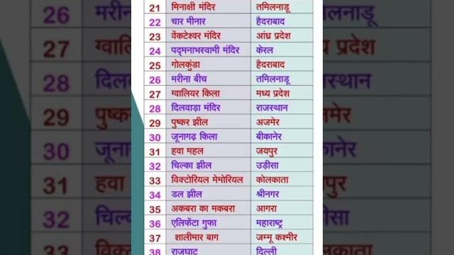 #gk #lucent #current #hindi #new #uplekhpal_gk #vdo #geography #hindi_test #question #reet #uplek #gk #lucent #current #hindi #new #uplekhpal_gk #vdo #geography #hindi_test #question #reet #uplek