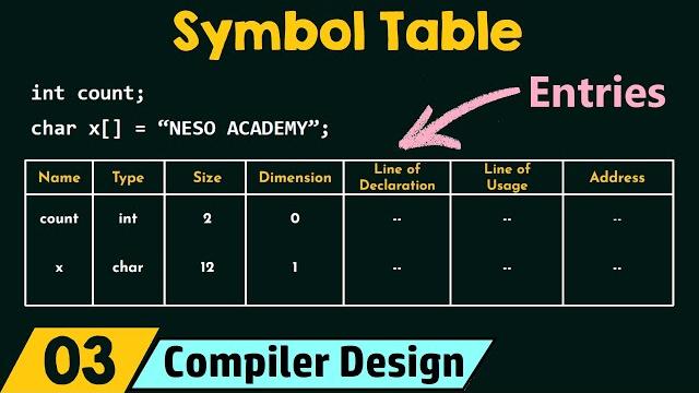 Symbol table Symbol table