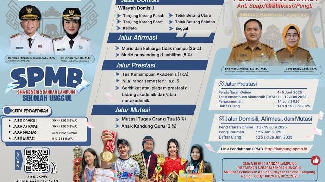 Hasil tes spmb tka sma negeri 2 bandar lampung Hasil tes spmb tka sma negeri 2 bandar lampung