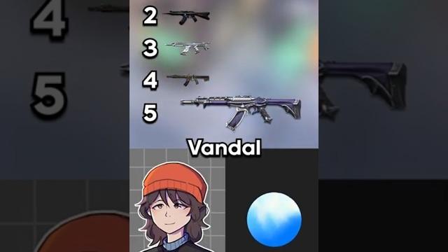 Chatgpt blind ranks valorant vandal skins? Chatgpt blind ranks valorant vandal skins?