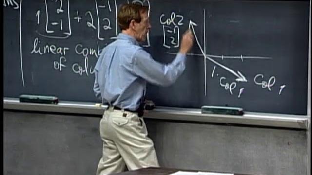 1. the geometry of linear equations 1. the geometry of linear equations