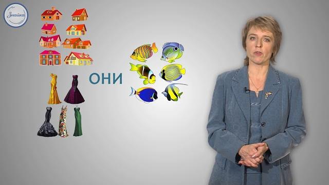 Русский язык 3 класс. местоимение как часть речи Русский язык 3 класс. местоимение как часть речи