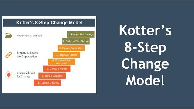 Kotter's 8-step change model explained Kotter's 8-step change model explained