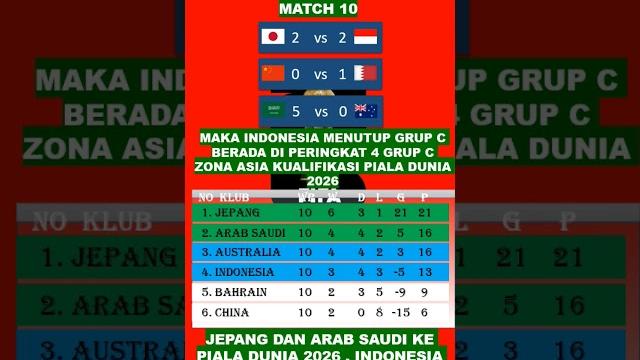 Skenario jika indonesia imbang 2-2 lawan jepang & arab menang lawan australi #peluangtimnasindonesia Skenario jika indonesia imbang 2-2 lawan jepang & arab menang lawan australi #peluangtimnasindonesia