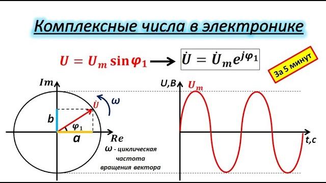 Комплексные числа в электронике/показательная, тригонометрическая и алгебраическая форма Комплексные числа в электронике/показательная, тригонометрическая и алгебраическая форма