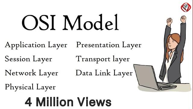 Osi model explained | osi animation | open system interconnection model | osi 7 layers | techterms Osi model explained | osi animation | open system interconnection model | osi 7 layers | techterms
