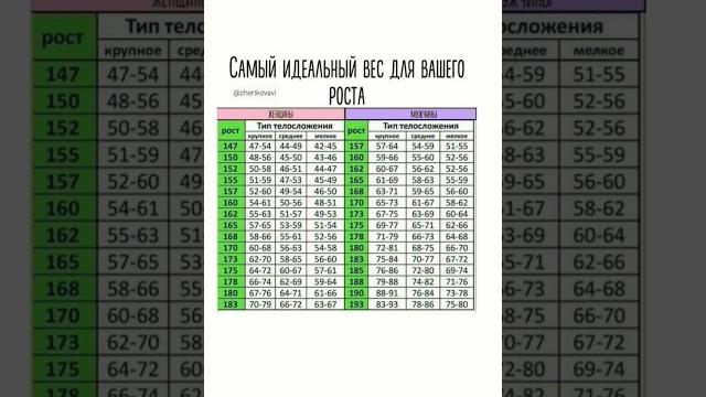 А у тебя идеальный вес? А у тебя идеальный вес?