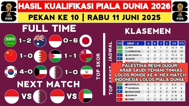 Hasil kualifikasi piala dunia hari ini - arab saudi vs australia - klasemen kualifikasi piala dunia Hasil kualifikasi piala dunia hari ini - arab saudi vs australia - klasemen kualifikasi piala dunia