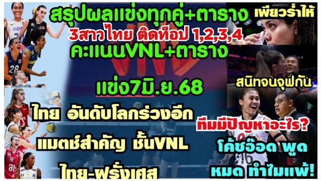สรุปผลแข่งทุกคู่+ตารางแข่งvnl7มิ.ย.ไทยแพ้3ติดอันดับโลกร่วง,ทีมมีปัญหาโค้ชอ๊อดพูด เพียวร้อง บีมโดนจุฟ สรุปผลแข่งทุกคู่+ตารางแข่งvnl7มิ.ย.ไทยแพ้3ติดอันดับโลกร่วง,ทีมมีปัญหาโค้ชอ๊อดพูด เพียวร้อง บีมโดนจุฟ