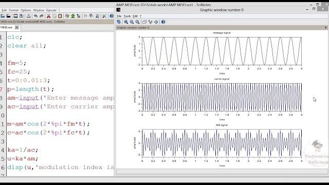 Amplitude modulation using scilab || simulation of am amplitude modulation on scilab software Amplitude modulation using scilab || simulation of am amplitude modulation on scilab software