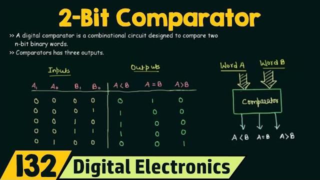 2-bit comparator 2-bit comparator