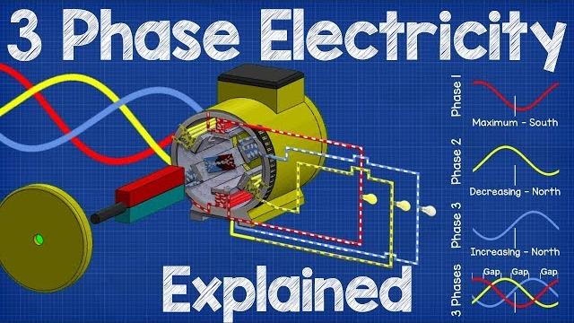 How three phase electricity works - the basics explained How three phase electricity works - the basics explained