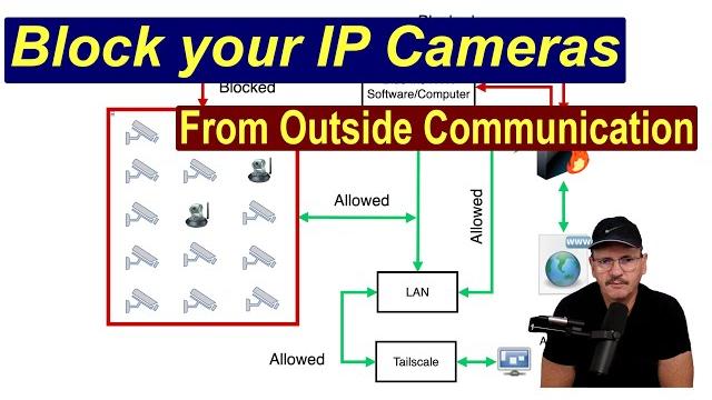 Ip cameras - preventing unauthorized internet access Ip cameras - preventing unauthorized internet access