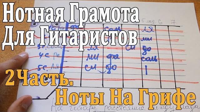 Нотная грамота для гитаристов: 2 урок. ноты на грифе/ расстояние между нотами (тон,полутон) Нотная грамота для гитаристов: 2 урок. ноты на грифе/ расстояние между нотами (тон,полутон)