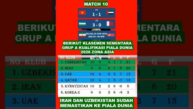 Uzbekistan naik ke peringkat 1 setelah menang telak 3 : 0 melawan qatar #hasilpialadunia2026 #fyp Uzbekistan naik ke peringkat 1 setelah menang telak 3 : 0 melawan qatar #hasilpialadunia2026 #fyp