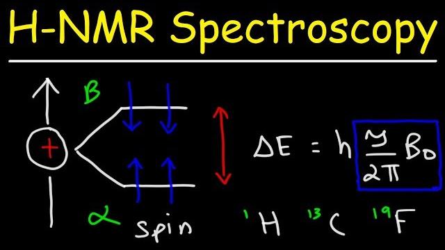 Basic introduction to nmr spectroscopy Basic introduction to nmr spectroscopy