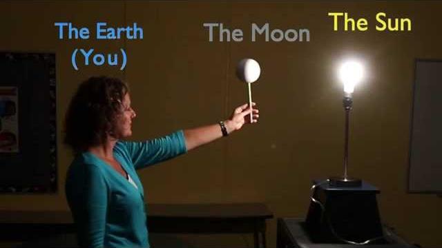 Moon phases demonstration Moon phases demonstration