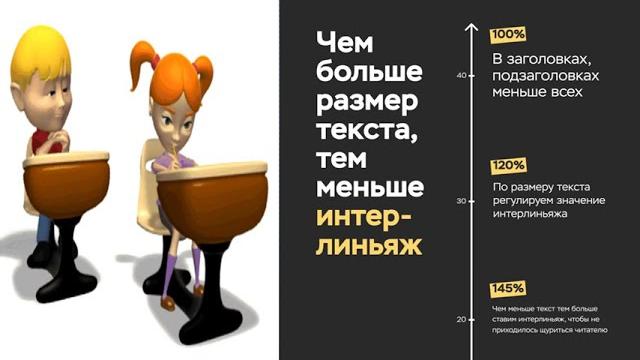 Интервал между строками интерлиньяж Интервал между строками интерлиньяж