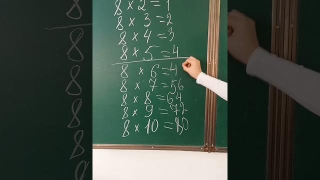 Көбейту кестесі. оңай тәсіл. 2-3 сыныптар. Көбейту кестесі. оңай тәсіл. 2-3 сыныптар.