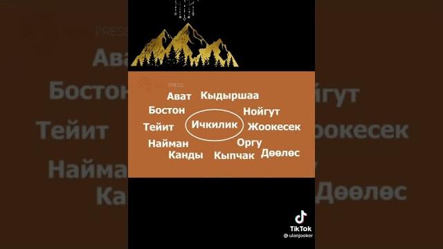 Племя кыргызов. кыргыз уруу Племя кыргызов. кыргыз уруу