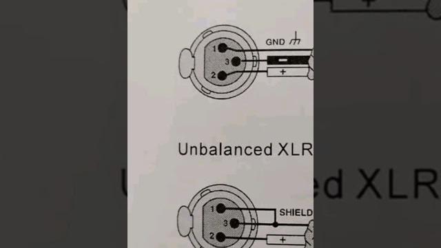 How to soldering xlr pin connector/microphone How to soldering xlr pin connector/microphone