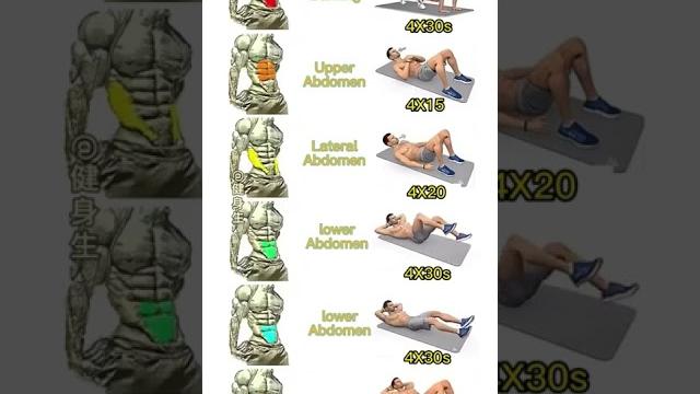 Six pack exercises at home|six pack abs kaise banaye| six abs workout at home|#sixpack #shorts Six pack exercises at home|six pack abs kaise banaye| six abs workout at home|#sixpack #shorts
