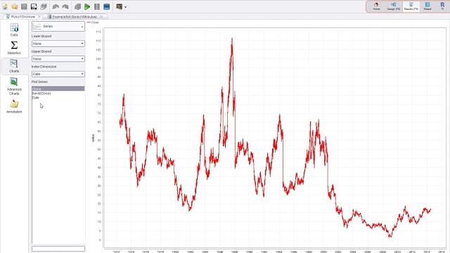 Fit trend in rapidminer - data mining Fit trend in rapidminer - data mining