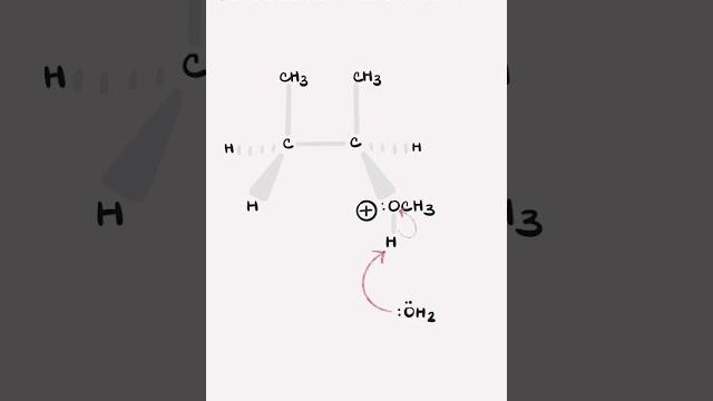 Retrosynthesis in organic chemistry |retrosynthesis analysis| #shortfeed #chemistry #retrosynthesis Retrosynthesis in organic chemistry |retrosynthesis analysis| #shortfeed #chemistry #retrosynthesis