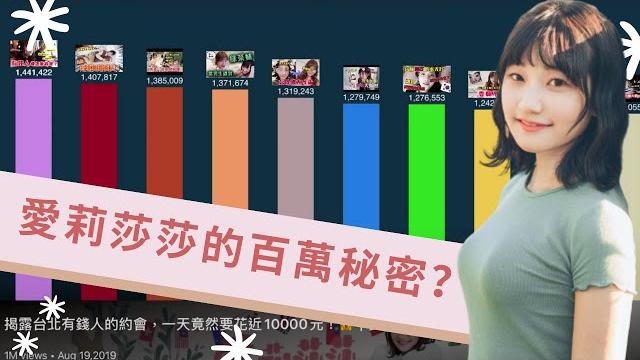 韓系youtuber 愛莉莎莎百萬影片榜單~「這些」經典還沒看過就太落伍了!!! 韓系youtuber 愛莉莎莎百萬影片榜單~「這些」經典還沒看過就太落伍了!!!