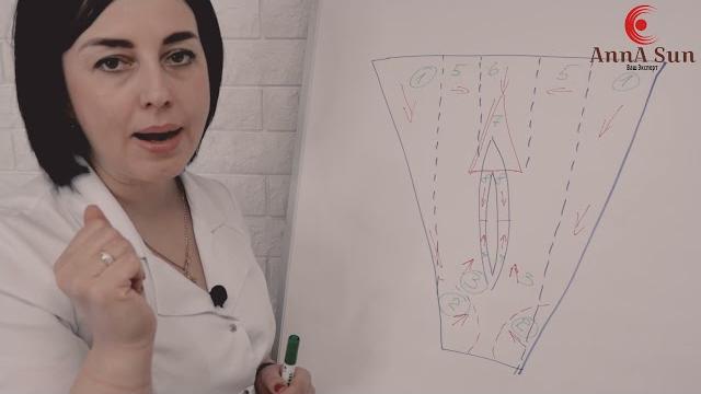 Техника выполнения шугаринг бикини Техника выполнения шугаринг бикини