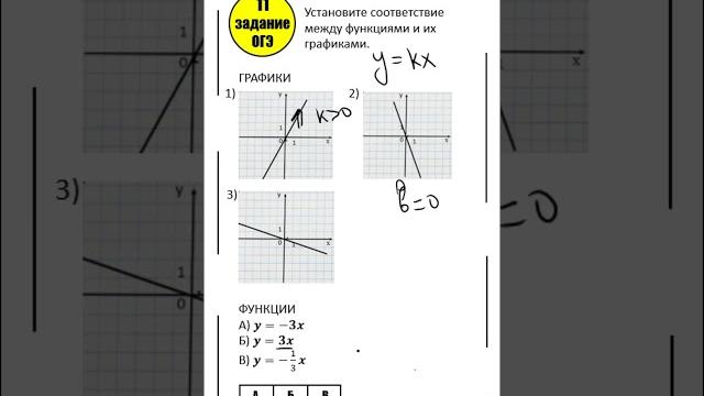 11 задание огэ 2024 по математике линейный график #маттайм #математикаогэ #линейныйграфик #3 11 задание огэ 2024 по математике линейный график #маттайм #математикаогэ #линейныйграфик #3