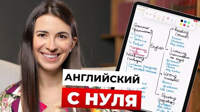 Как выучить английский самостоятельно с нуля - построение программы, расписания, подбор материалов Как выучить английский самостоятельно с нуля - построение программы, расписания, подбор материалов