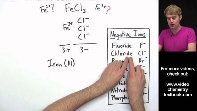 Naming ionic compounds with transition metals introduction Naming ionic compounds with transition metals introduction