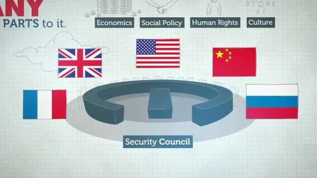 How does the united nations work? | rmit university How does the united nations work? | rmit university