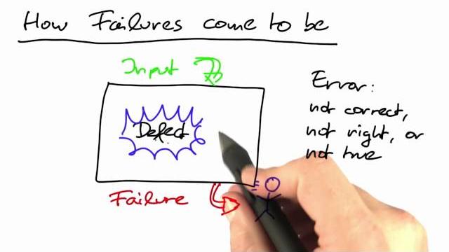 Defect vs. bug - software debugging Defect vs. bug - software debugging