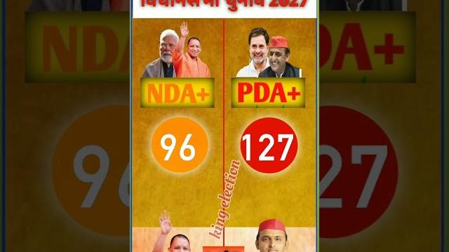 Bjp vs sp | bijnor assembly seats exit poll 2027. #vidhansabha #up#bjp#sapa#inc#bsp #aimim Bjp vs sp | bijnor assembly seats exit poll 2027. #vidhansabha #up#bjp#sapa#inc#bsp #aimim