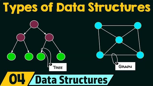 Types of data structures Types of data structures