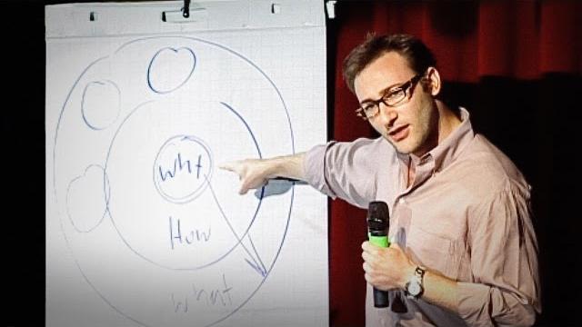 How great leaders inspire action | simon sinek | ted How great leaders inspire action | simon sinek | ted
