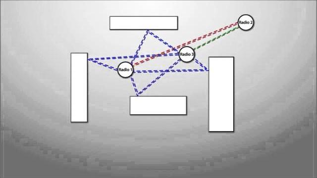 What is mn-mimo? What is mn-mimo?