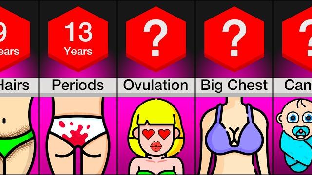 Timeline: female puberty Timeline: female puberty