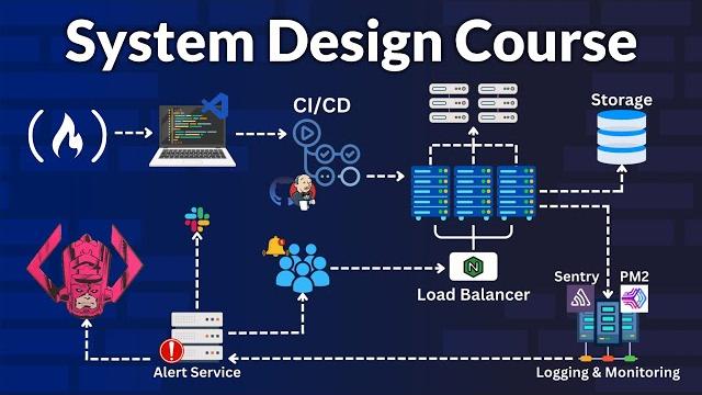 System design concepts course and interview prep System design concepts course and interview prep