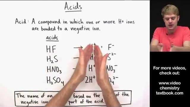 Naming acids introduction Naming acids introduction