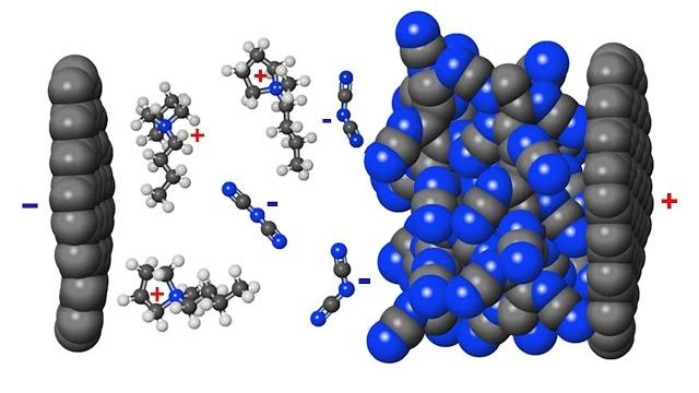 High voltage graphene supercapacitor High voltage graphene supercapacitor
