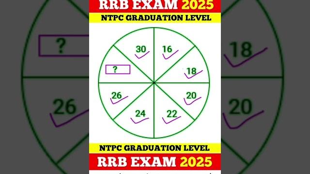 Rrb exam 2025 #ntpc #railwayexam #shorts Rrb exam 2025 #ntpc #railwayexam #shorts