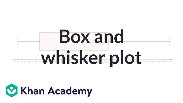 Box and whisker plot | descriptive statistics | probability and statistics | khan academy Box and whisker plot | descriptive statistics | probability and statistics | khan academy