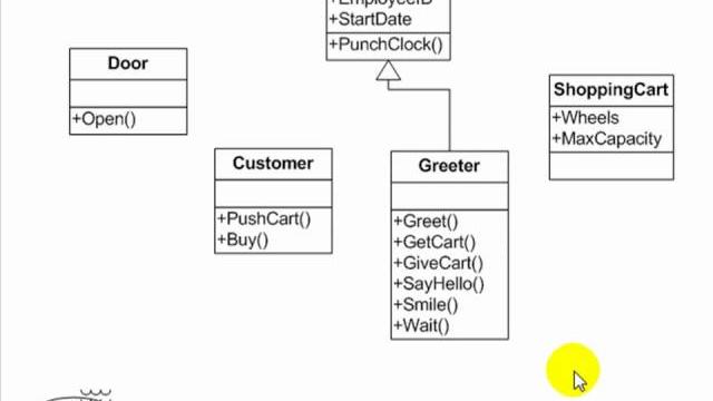 Uml tutorial - use case, activity, class and sequence diagrams - essential software modeling Uml tutorial - use case, activity, class and sequence diagrams - essential software modeling