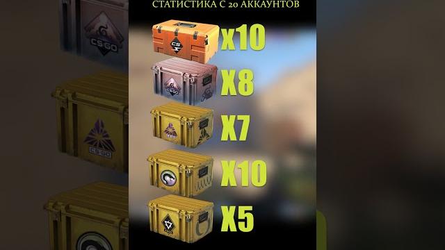 Мой заработок за 2 неделю ферма кейсов в cs #ферма #кейсы #cs #ксго #кс2 #опытзаработка #заработок Мой заработок за 2 неделю ферма кейсов в cs #ферма #кейсы #cs #ксго #кс2 #опытзаработка #заработок