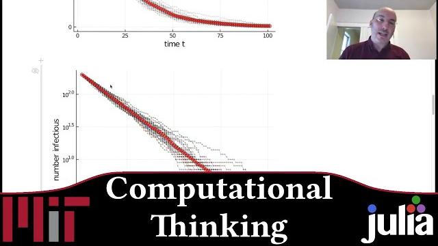 Macroscopic models of epidemic dynamics | week 6 | 18.s191 mit fall 2020 | david sanders Macroscopic models of epidemic dynamics | week 6 | 18.s191 mit fall 2020 | david sanders